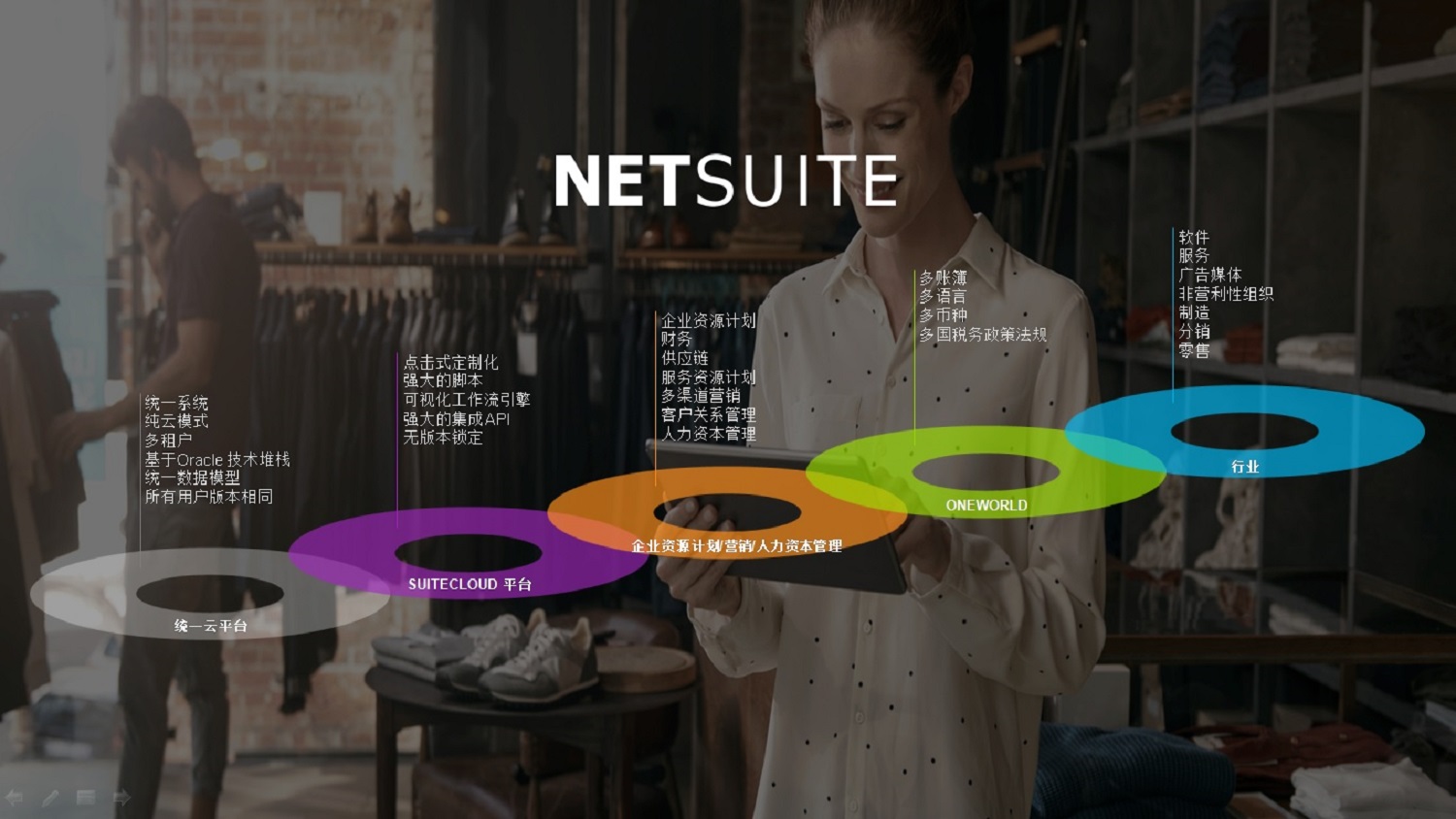 細說Oracle NetSuite 云ERP系統