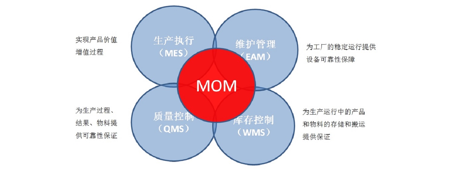 有了MES之后，為什么還要有MOM制造運營管理平臺？
